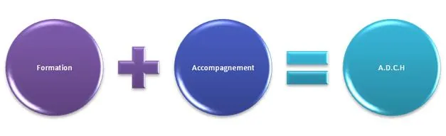 Formation + Accompagnement = A.D.C.H